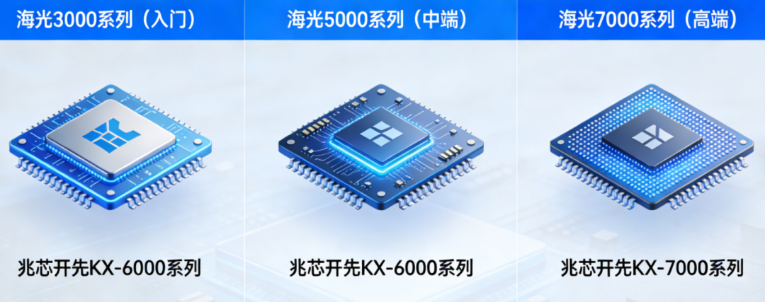 代表产品