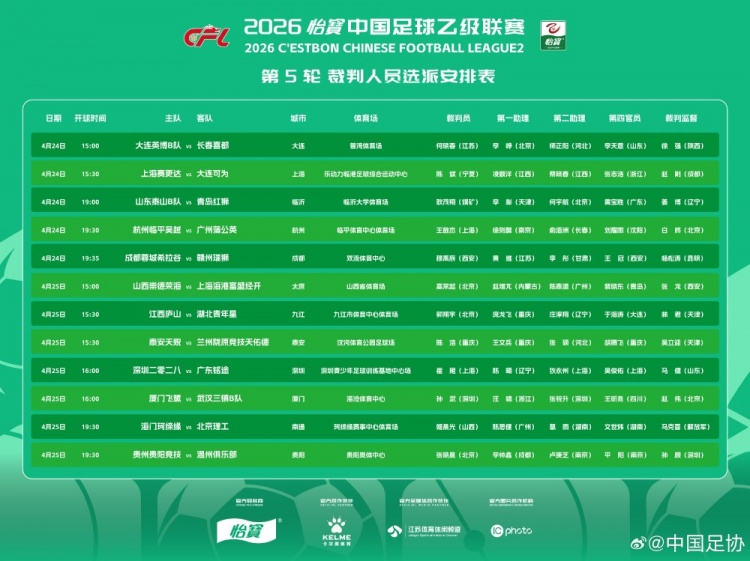 争议主裁张晓晨中乙再上岗,此前吹罚中冠引质疑 争议主裁张晓晨中乙再上岗,此前吹罚中冠引质疑