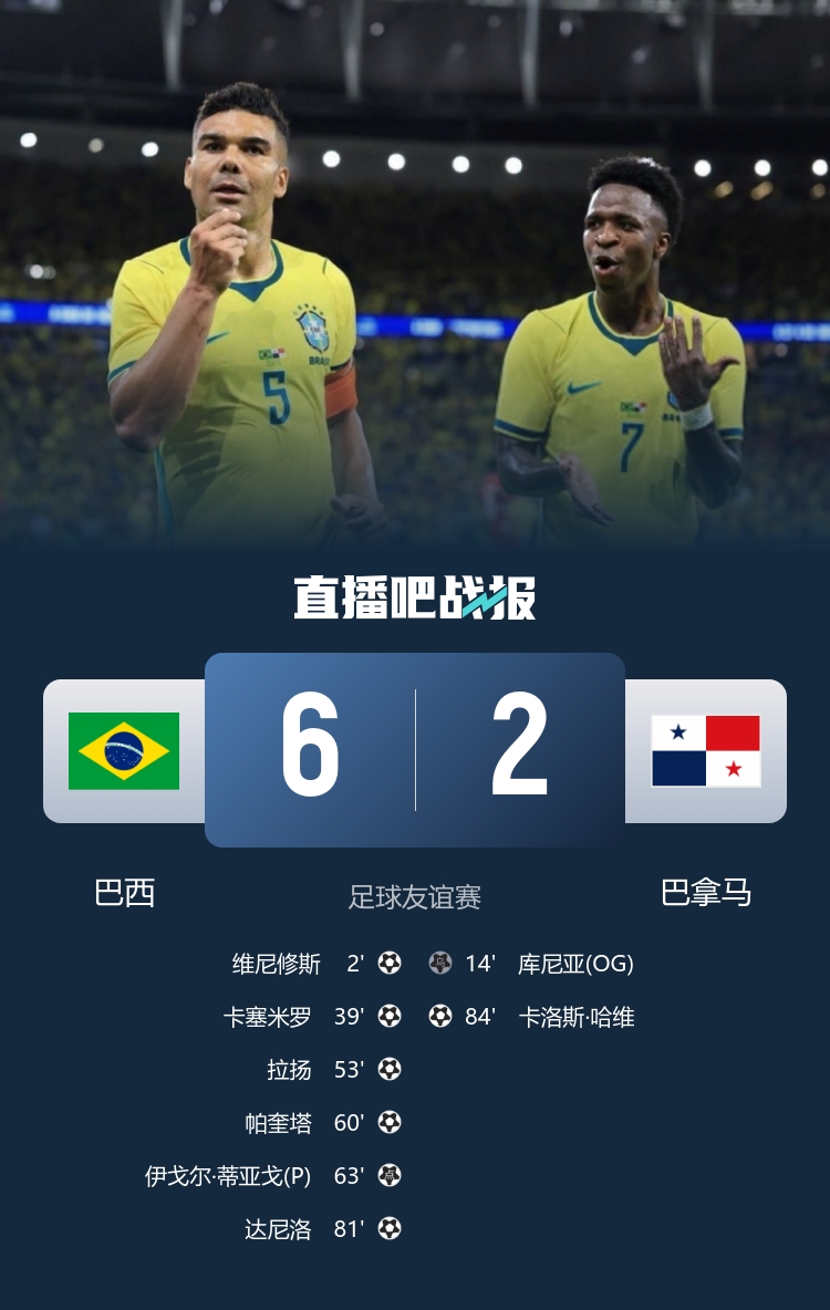 维尼修斯闪击传射 巴西6-2横扫巴拿马