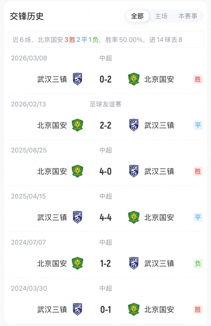 国安四外援迎战三镇,张玉宁林良铭首发,塞尔吉尼奥替补 国安四外援迎战三镇,张玉宁林良铭首发,塞尔吉尼奥替补
