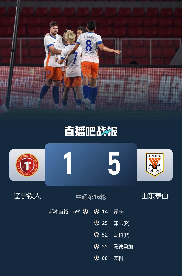 山东泰山5-1客胜辽宁铁人 泽卡双响卡扎伊什维利两球 止3轮不胜升第4