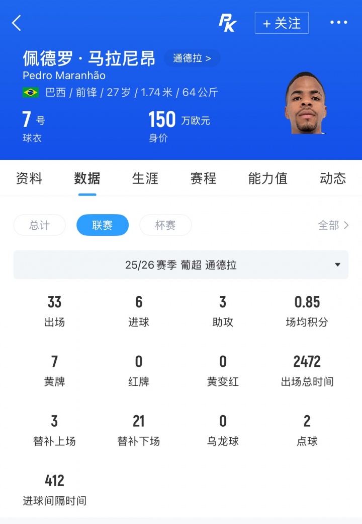 河南队官宣签下葡超边锋佩德罗·马拉尼昂,27岁巴西人33场6球2助 河南队官宣签下葡超边锋佩德罗·马拉尼昂,27岁巴西人33场6球2助