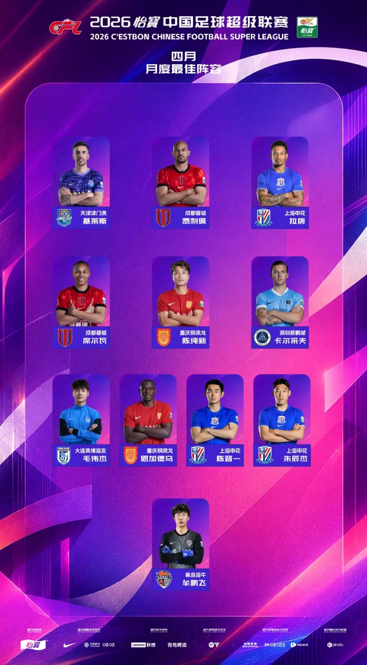 6球5球5球!中超4月最佳阵容:费利佩基莱斯拉唐三外援领衔锋线 6球5球5球!中超4月最佳阵容:费利佩基莱斯拉唐三外援领衔锋线