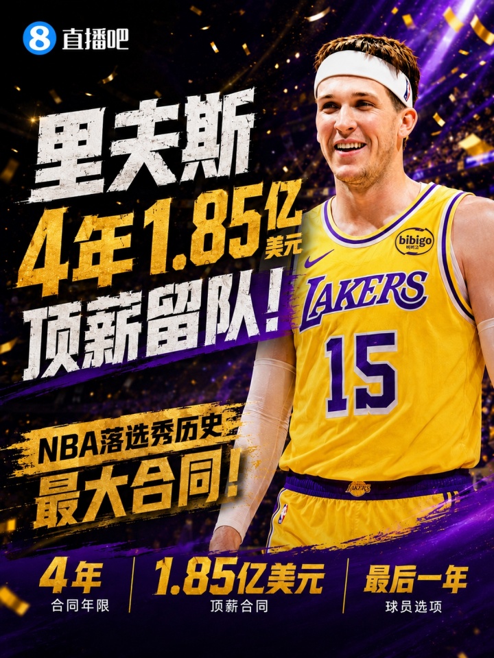 4年1.85亿锁定里夫斯,湖人后詹姆斯时代框架落定 4年1.85亿锁定里夫斯,湖人后詹姆斯时代框架落定