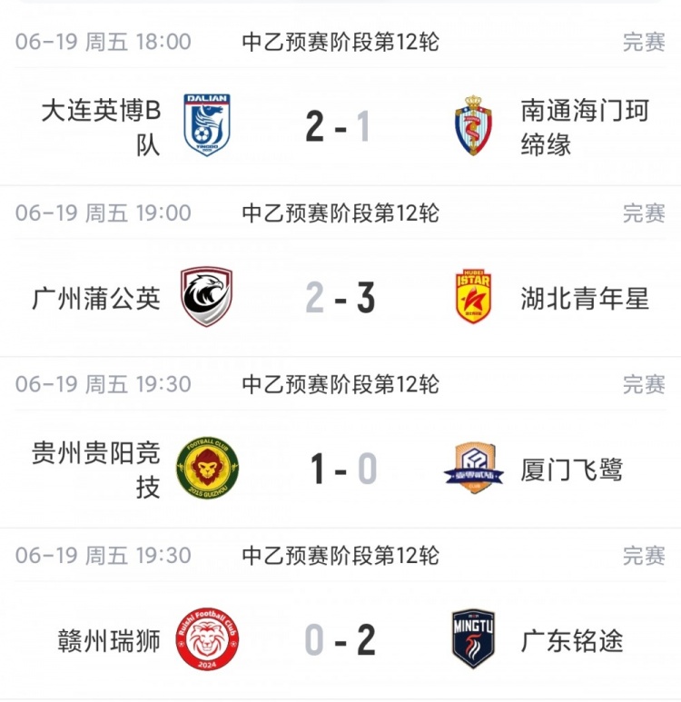 贵阳竞技1-0厦门飞鹭取四连胜,6分优势领跑南区 贵阳竞技1-0厦门飞鹭取四连胜,6分优势领跑南区